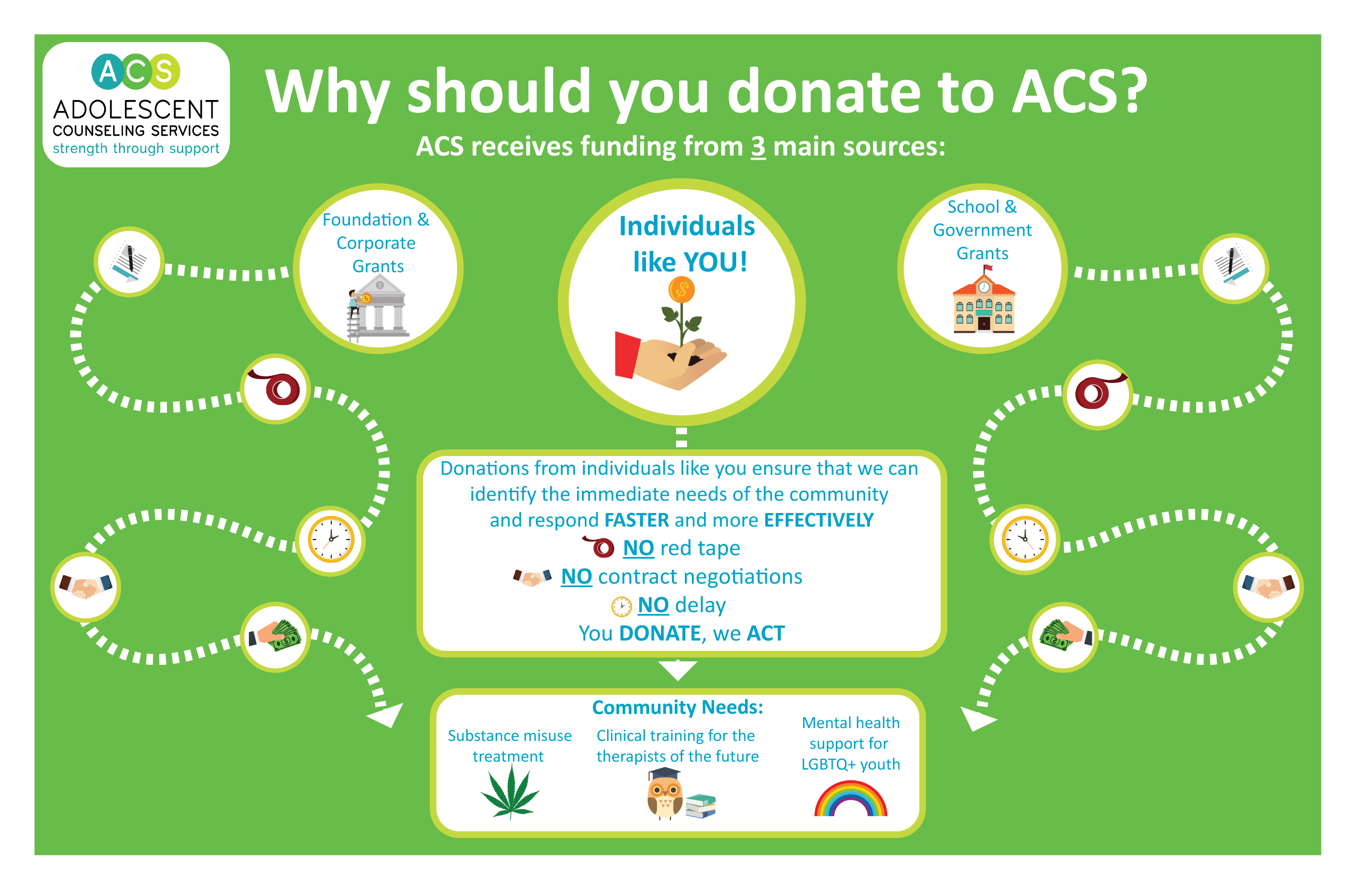 Postcard template 8.5×5.5